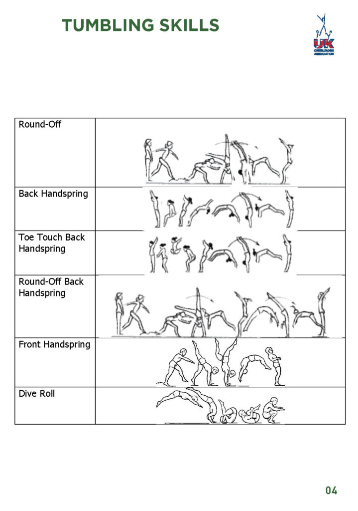 TumblingSkills UK Cheerleading Association